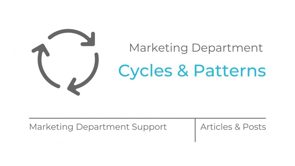 marketing department cycles and patterns - MOCK, the agency
