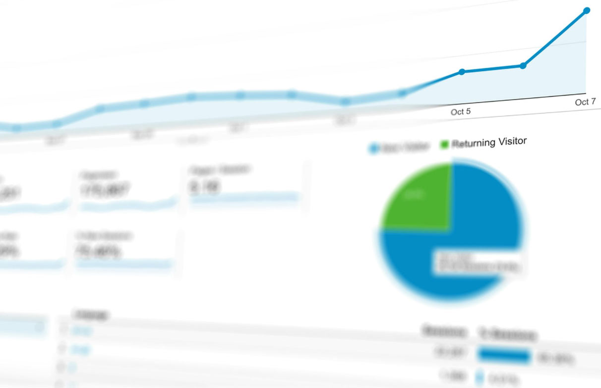 Tracking advertising success and ROI